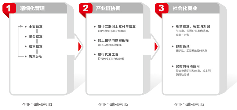 财务核算