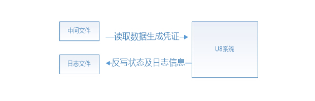 中间文件流程图