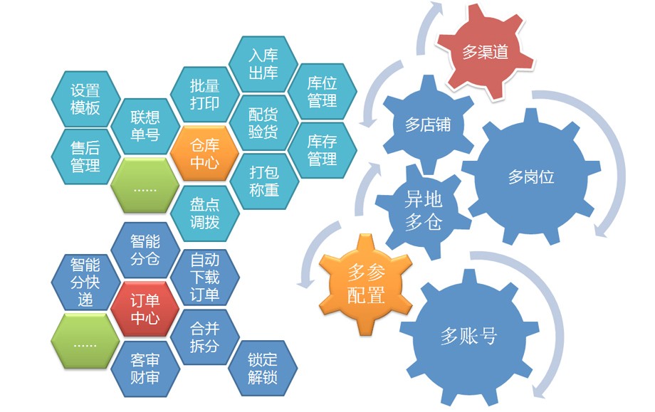 仓库管理