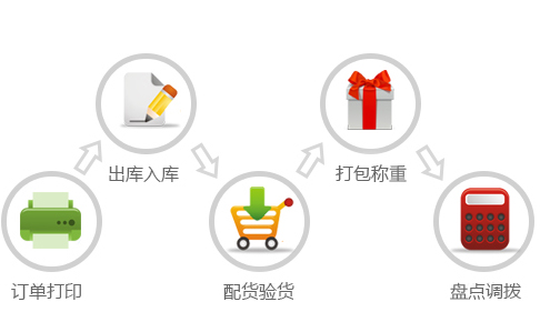 售后管理